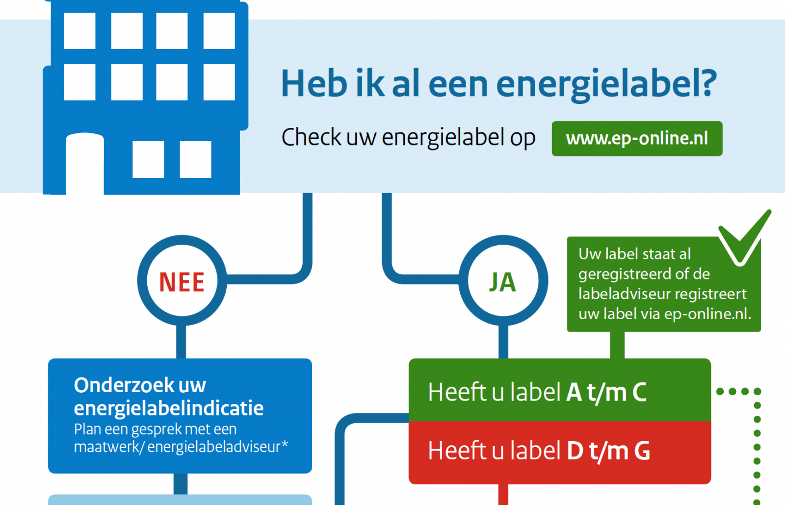 Vanaf 2023 Energielabel C Verplicht Voor Kantoren | Dijkoraad